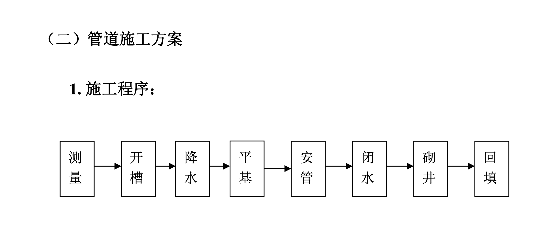 某市区长江道的管道施工组织设计