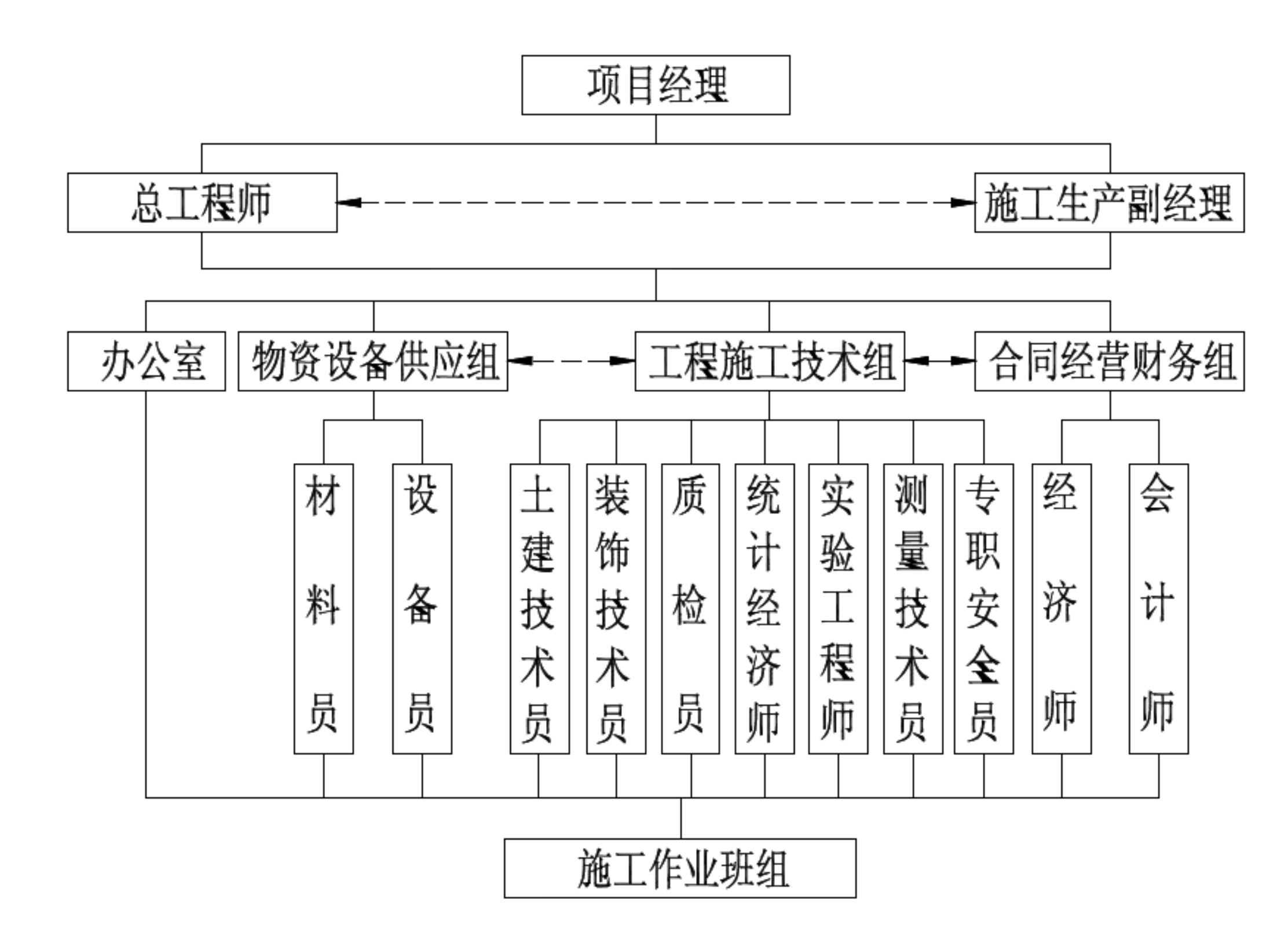 某知名師范學(xué)校的施工組織設(shè)計