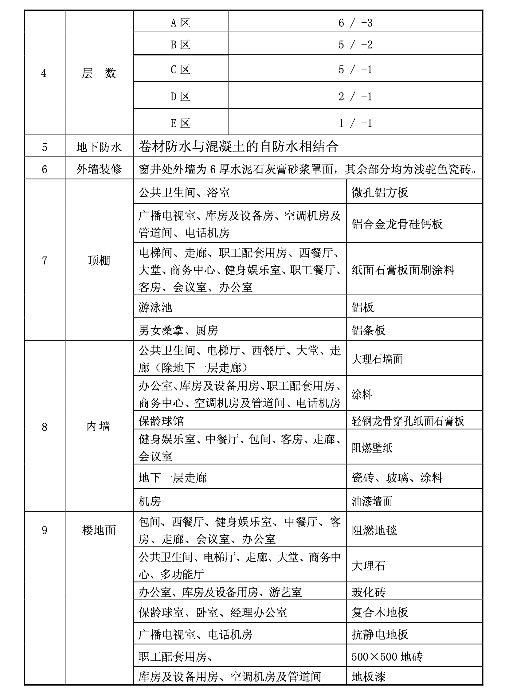 某公司對(duì)于賓館改擴(kuò)建工程的施工組織設(shè)計(jì)