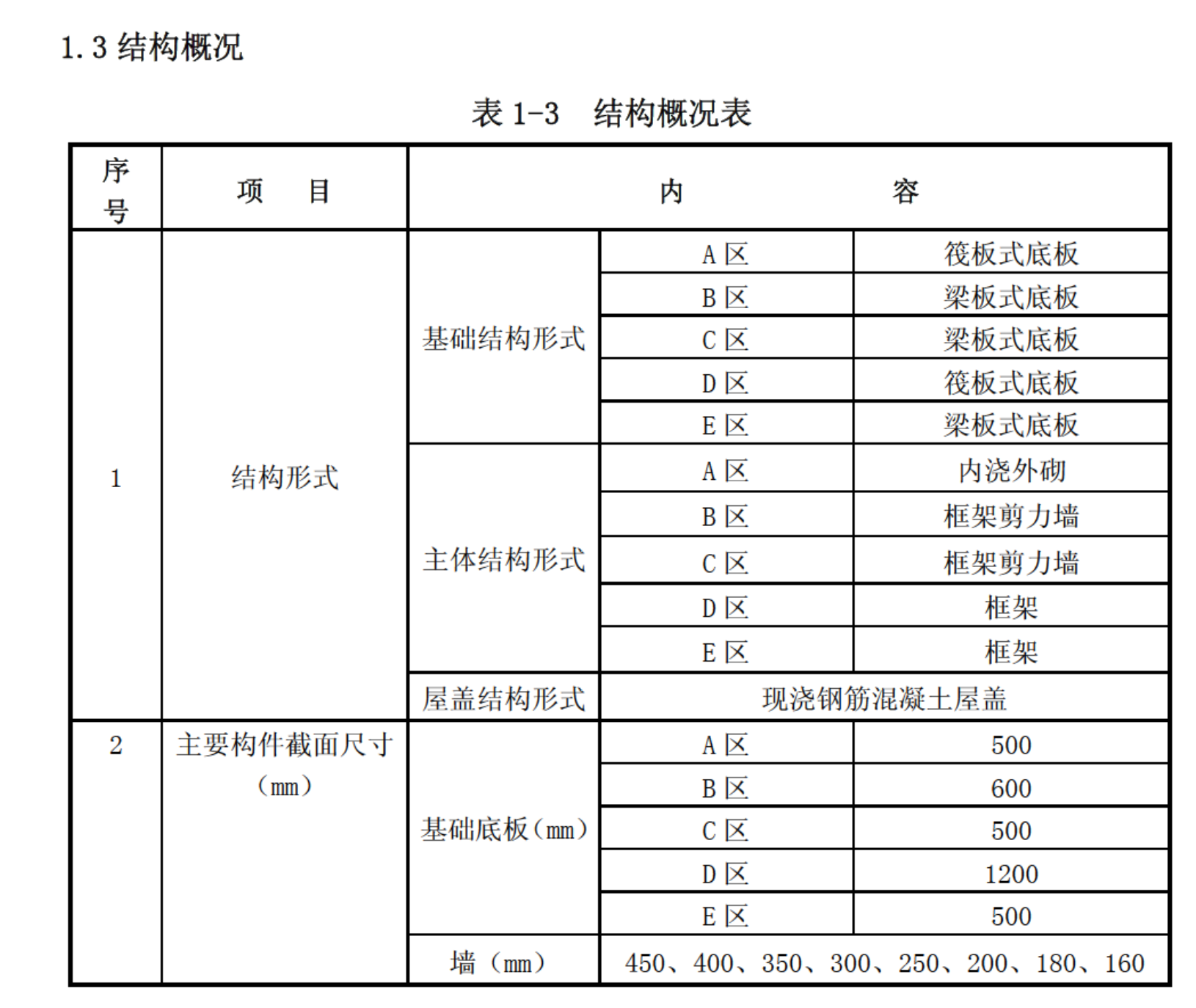 某公司對(duì)于賓館改擴(kuò)建工程的施工組織設(shè)計(jì)