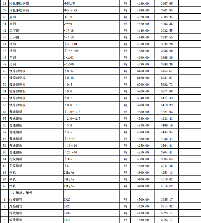 咸寧市城區(qū)2024年1月份建設(shè)工程價(jià)格信息