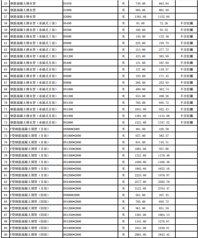 咸寧市城區(qū)2024年1月份建設(shè)工程價(jià)格信息