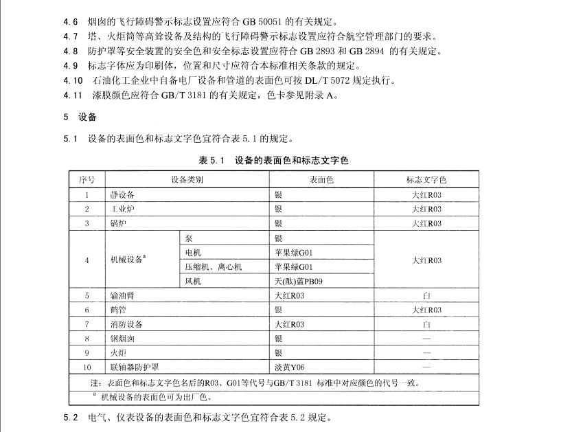 SHT 3043-2014 石油化工設(shè)備管道鋼結(jié)構(gòu)表面色和標(biāo)志規(guī)定