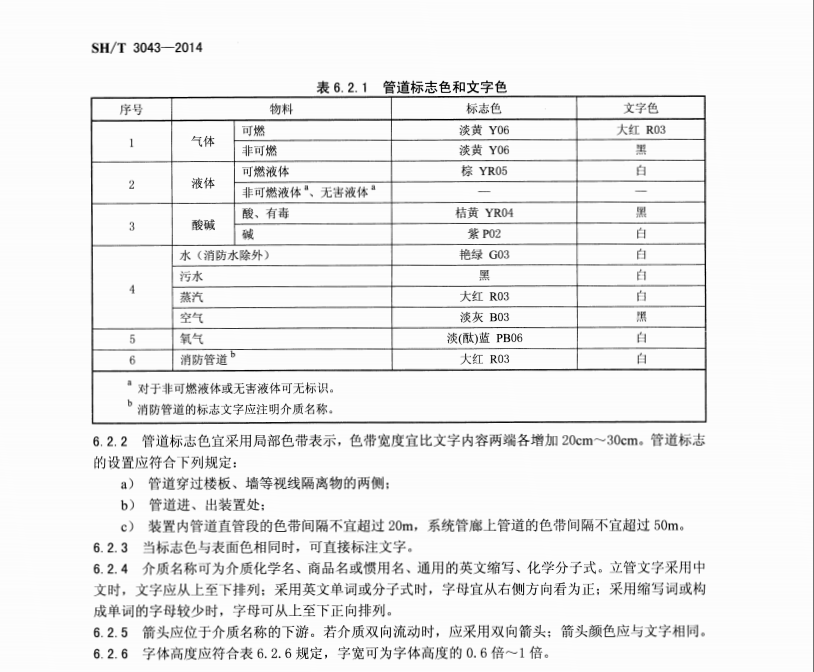 SHT 3043-2014 石油化工設(shè)備管道鋼結(jié)構(gòu)表面色和標(biāo)志規(guī)定