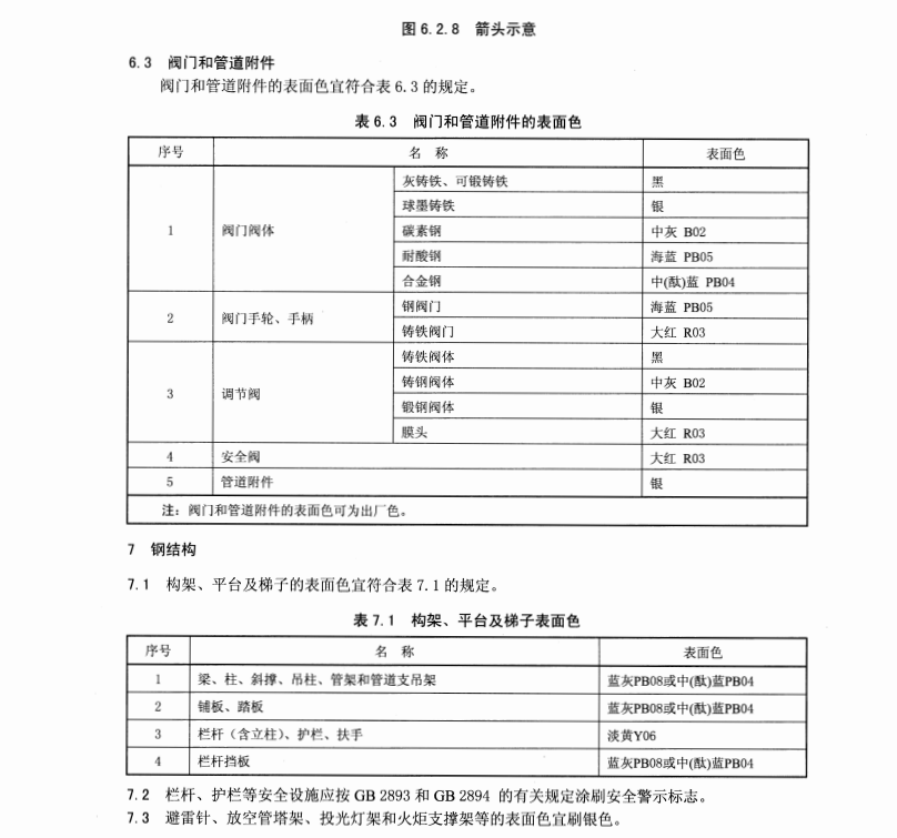 SHT 3043-2014 石油化工設(shè)備管道鋼結(jié)構(gòu)表面色和標(biāo)志規(guī)定