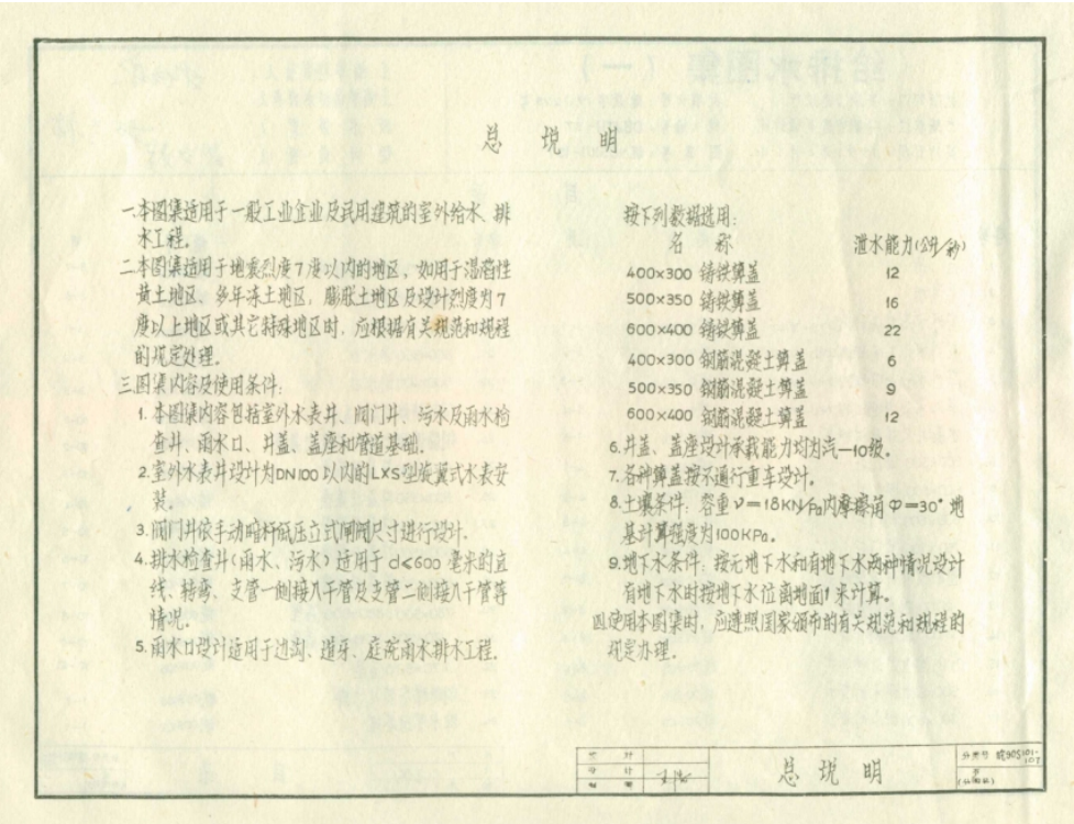 皖90S101-107 給排水圖集（一）