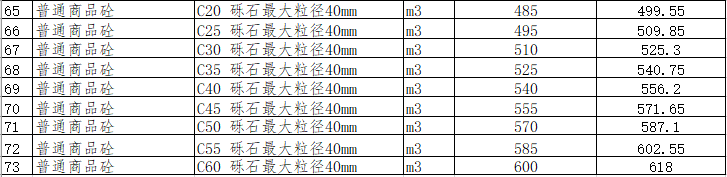 綿陽市區(qū)2024年1月材料價格信息