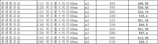 綿陽(yáng)市區(qū)2023年12月材料價(jià)格信息