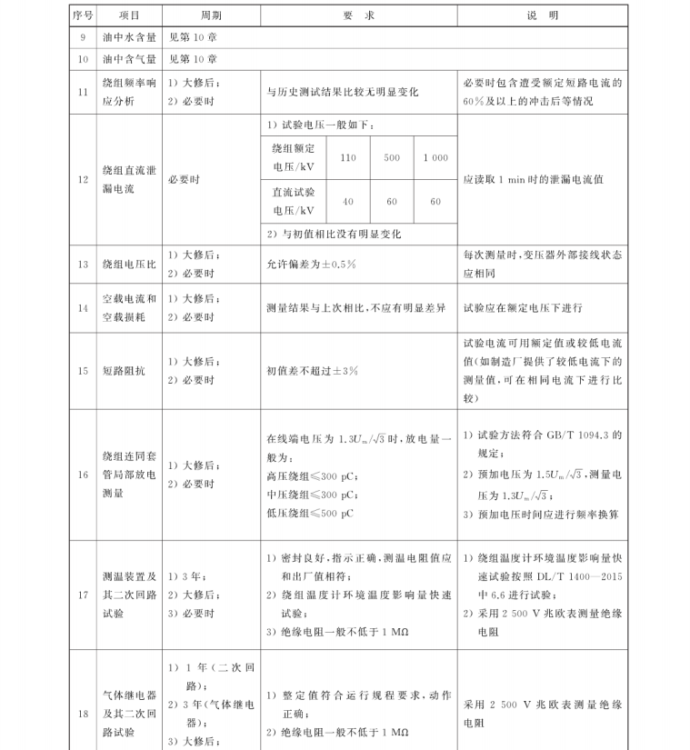 GB∕T 24846-2018 1000kV交流電氣設(shè)備預(yù)防性試驗(yàn)規(guī)程