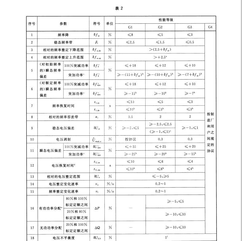 GB∕T 31038-2014 高電壓柴油發(fā)電機(jī)組通用技術(shù)條件