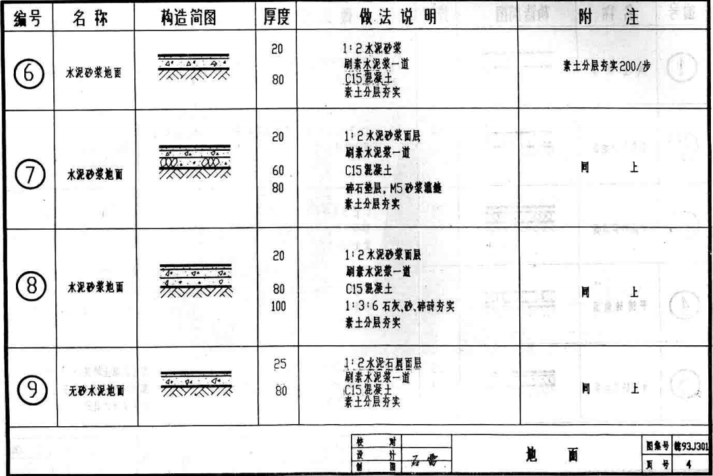 皖93J301 飾面