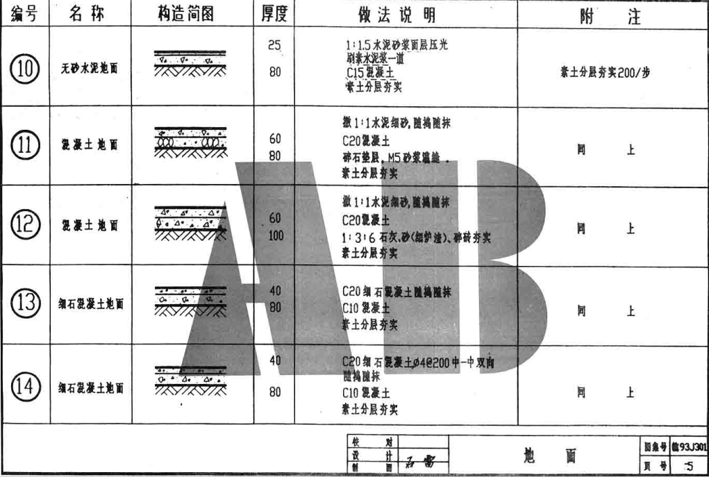 皖93J301 飾面