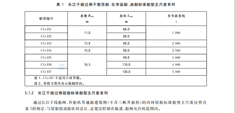 GB38030.1-2019內(nèi)河過閘運輸船舶標(biāo)準(zhǔn)船型主尺度系列第1部分：長江水系