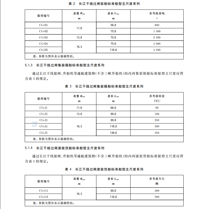 GB38030.1-2019內(nèi)河過閘運輸船舶標(biāo)準(zhǔn)船型主尺度系列第1部分：長江水系