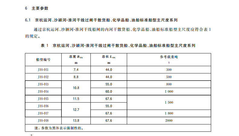 GB38030.2-2019內(nèi)河過閘運輸船舶標(biāo)準(zhǔn)船型主尺度系列第2部分：京杭運河,、淮河水系