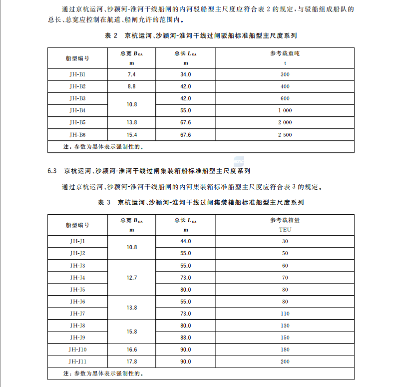 GB38030.2-2019內(nèi)河過閘運輸船舶標(biāo)準(zhǔn)船型主尺度系列第2部分：京杭運河、淮河水系