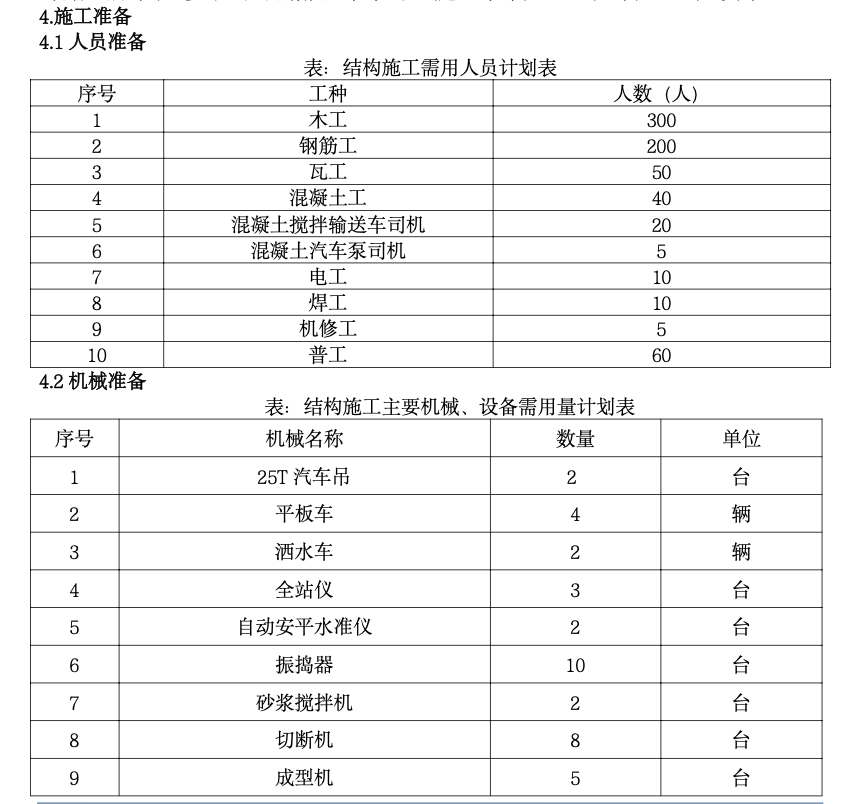 大型商場地下室施工方案