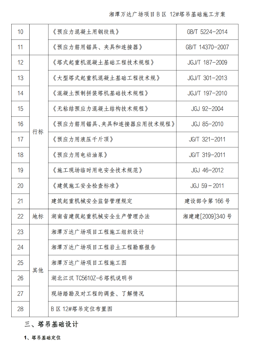 大型商住綜合體關(guān)于塔吊基礎(chǔ)的施工方案