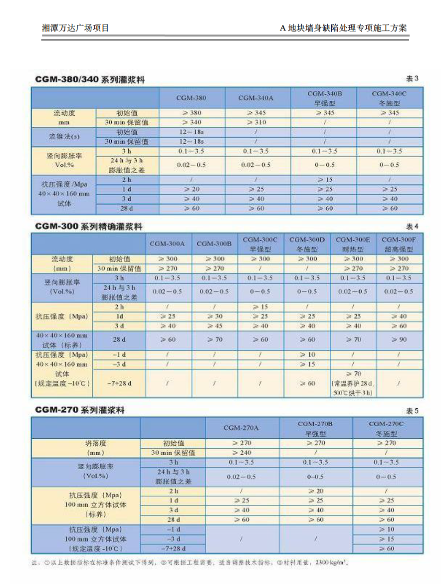 地塊墻身缺陷處理專(zhuān)項(xiàng)施工方案