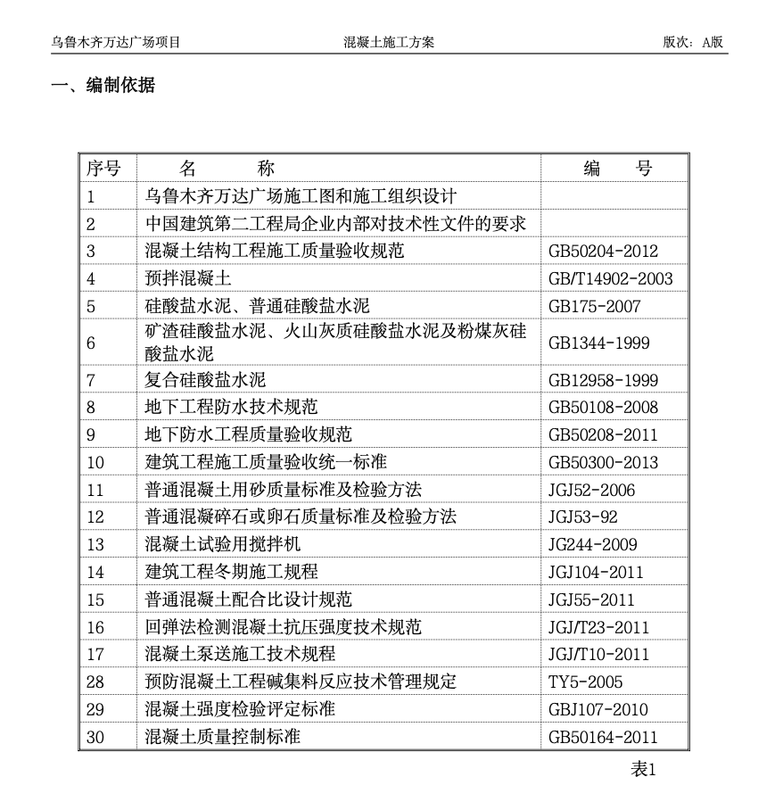 萬達廣場混凝土施工方案