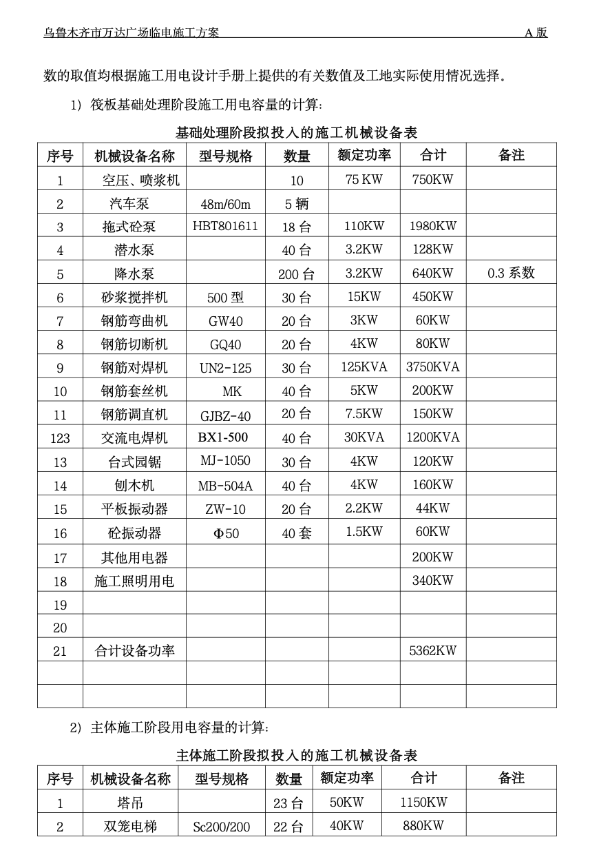 烏魯木齊萬達廣場臨電專項施工方案