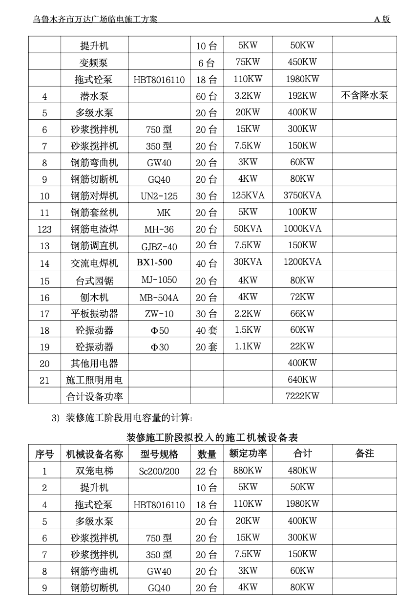 烏魯木齊萬達廣場臨電專項施工方案