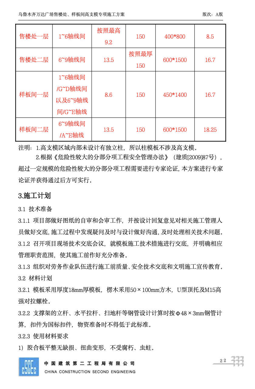 关于乌鲁木齐万达广场售楼处、样板间高支模专项施工方案
