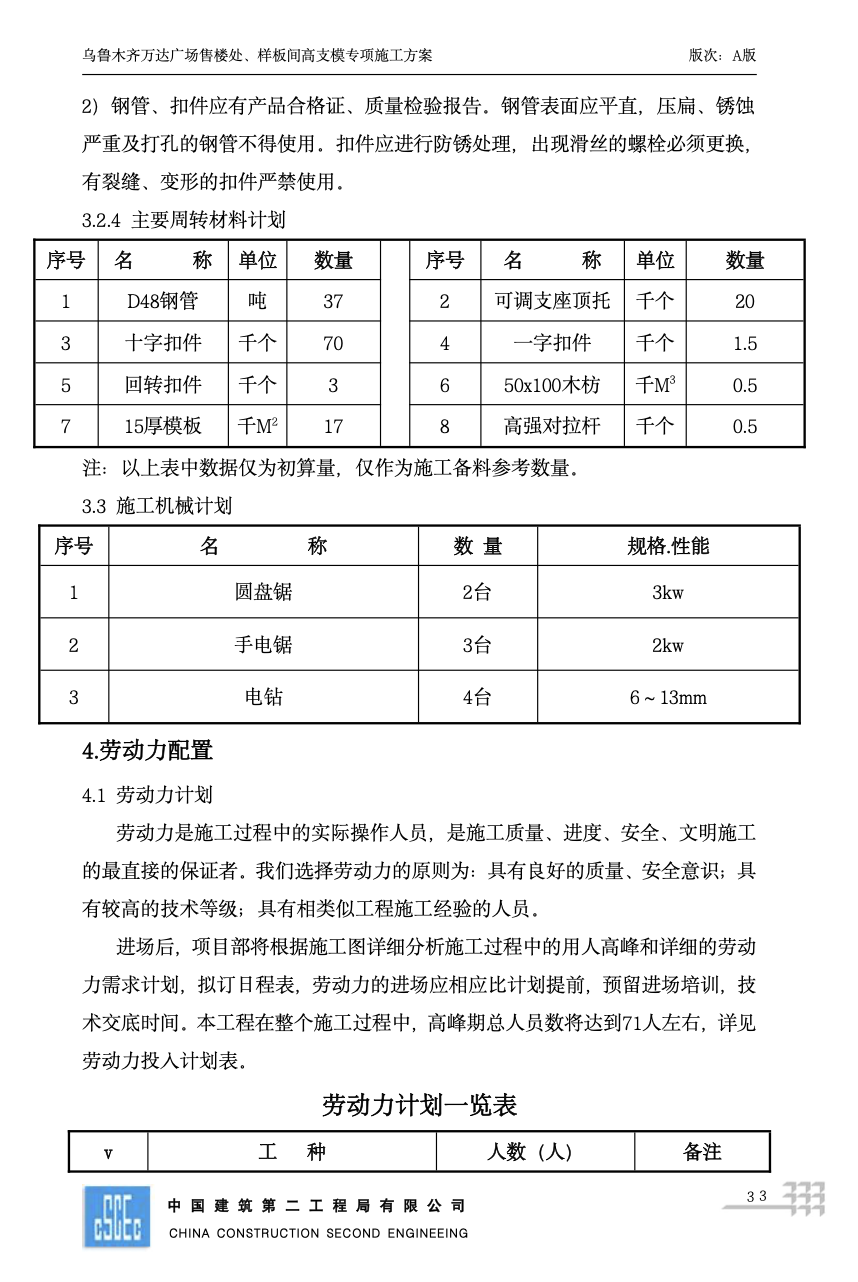 关于乌鲁木齐万达广场售楼处、样板间高支模专项施工方案