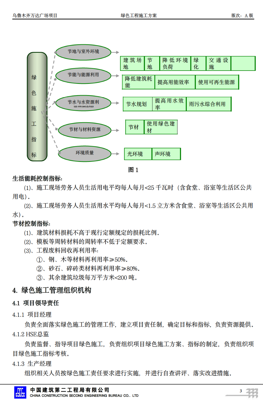 關(guān)于烏市萬達廣場綠色施工方案