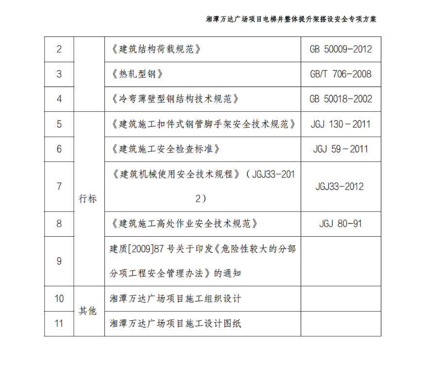 關(guān)于湘潭萬達(dá)廣場項(xiàng)目電梯井整體提升搭設(shè)安全專項(xiàng)施工方案