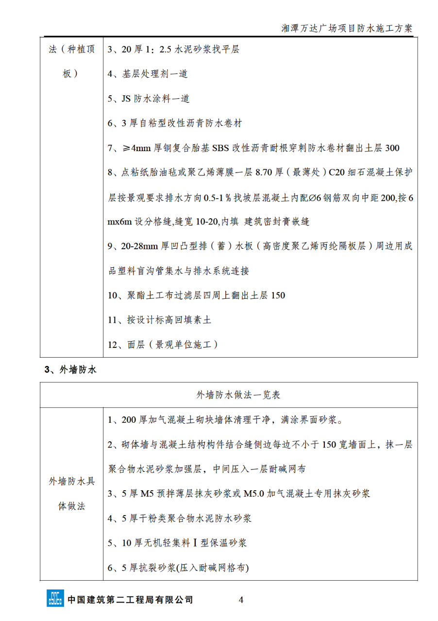 關(guān)于湘潭萬達(dá)廣場項(xiàng)目防水施工方案