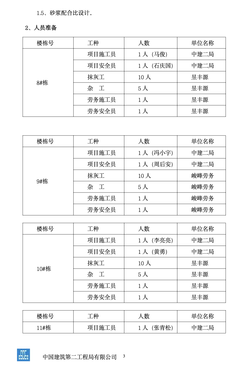 湘潭万达广场项目C组团抹灰的施工方案