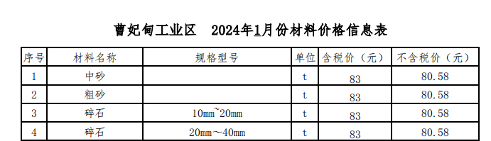 2024年01月曹妃甸工業(yè)區(qū)現(xiàn)場(chǎng)價(jià)格