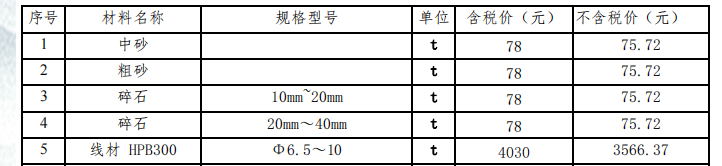 2024年01月曹妃甸區(qū)(原唐?？h)現(xiàn)場價格