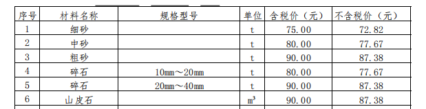 2024年01月樂亭現(xiàn)場價格