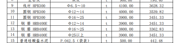 2024年01月樂亭現(xiàn)場價格