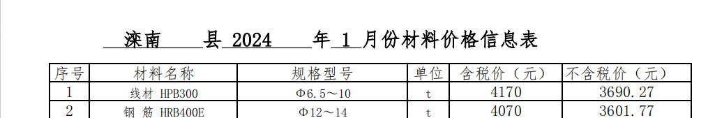 2024年01月灤南現(xiàn)場價格