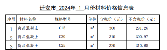 2024年01月遷安現(xiàn)場價(jià)格