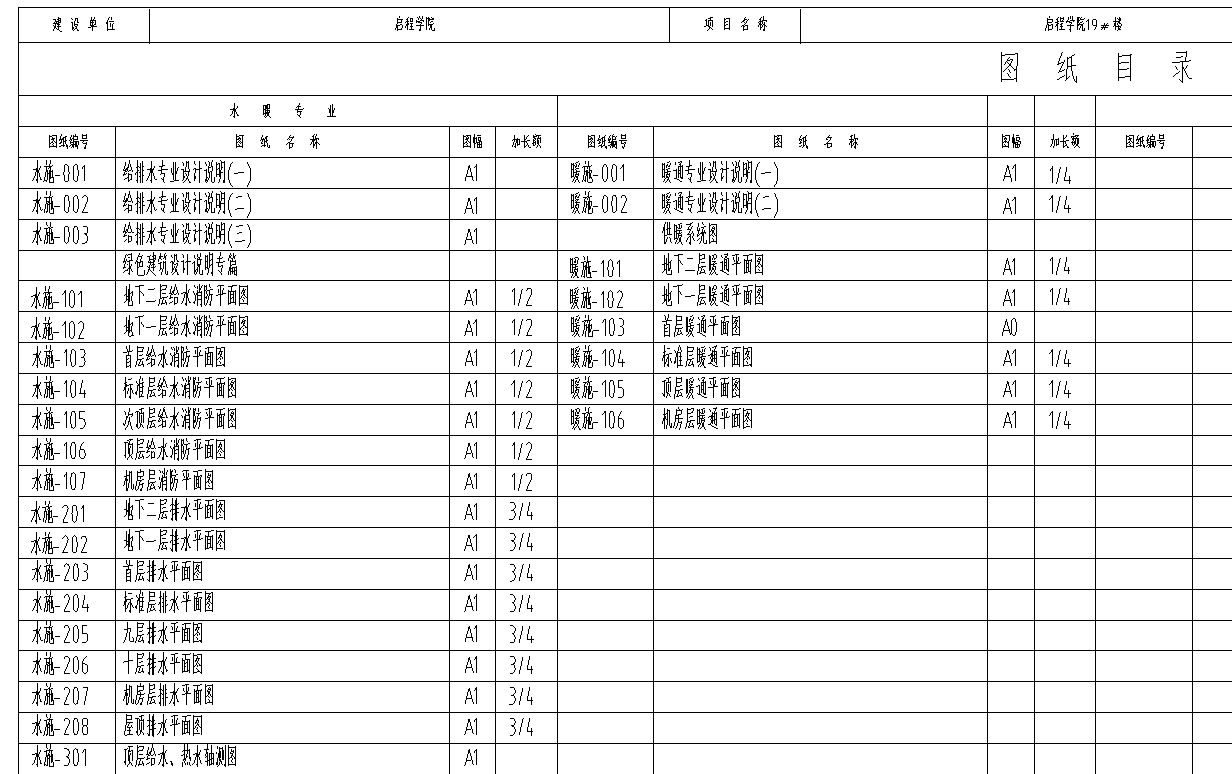 【垚哥專屬】給排水圖紙