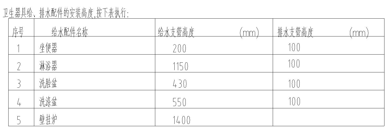 【垚哥專屬】給排水圖紙