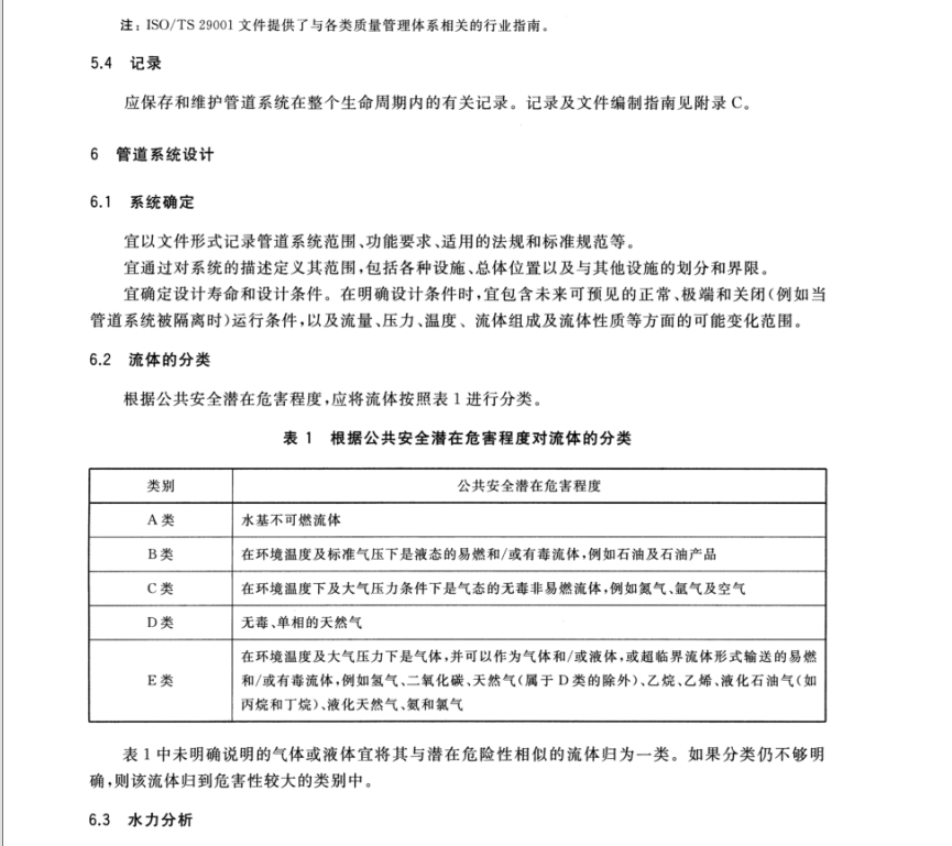 GB/T 24259-2023 石油天然氣工業(yè) 管道輸送系統(tǒng)