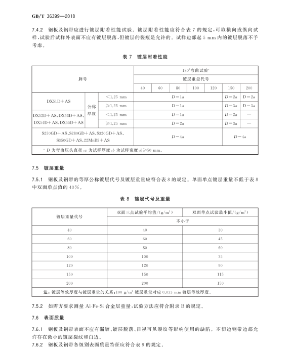 GB/T 36399-2018 连续热镀铝硅合金镀层钢板及钢带
