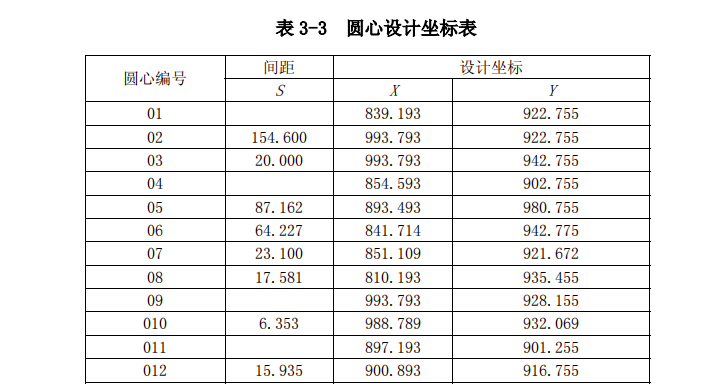 A市第一建筑-科技館施工組織設(shè)計(jì)