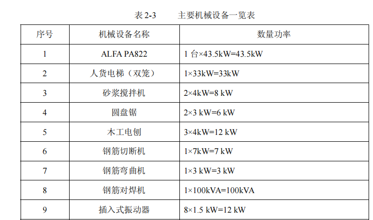 B市海關(guān)業(yè)務(wù)技術(shù)專用樓