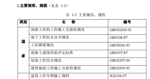 某地國際俱樂部公寓康樂中心工程施工組織設(shè)計