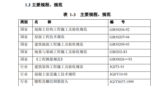 某地六建工程公司-信息管理中心施工組織設計