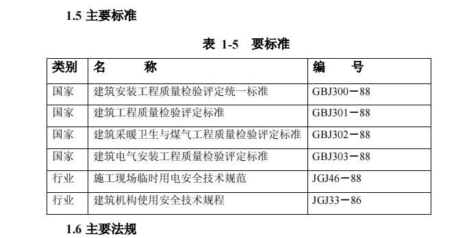 某地六建工程公司-信息管理中心施工組織設計