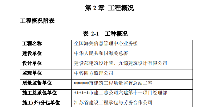 某地六建工程公司-信息管理中心施工組織設計