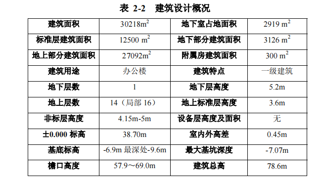 某地六建工程公司-信息管理中心施工組織設計