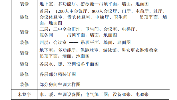 某建工集團(tuán)有限公司-某西賓館會(huì)議樓